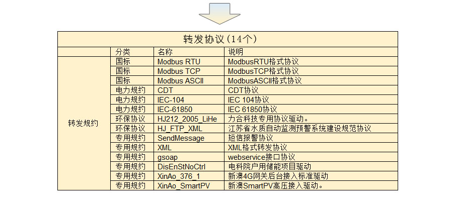 MICRO CONTROL 微控工业网关 协议转换器DLT-645转IEC-61850 协议网关 DLT-645转IEC-61850 协议,协议转换器,协议网关