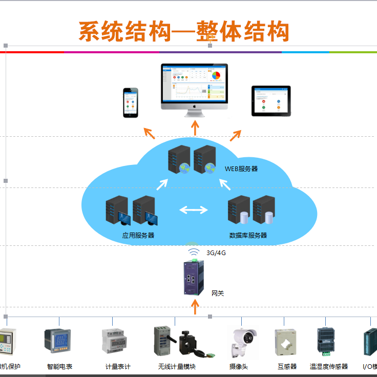 安科瑞变配电室运维云平台AcrelCloud-1000