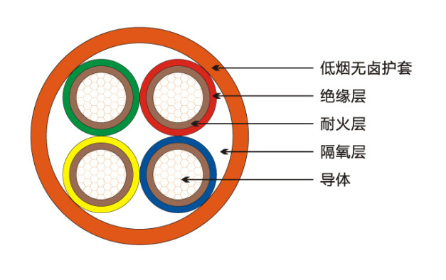 预制分支电缆MYQ价格/厂家 预制分支电缆MYQ价格/厂家,预制分支电缆MYQ价格/厂家,KF46F46P2-22KF46V耐高温控制电缆,特种电缆YZW YCW电缆特种电缆YZW YCW电缆,MYPTJ煤矿用电缆价格/厂家