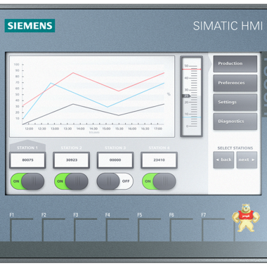SIMATIC HMI，KTP700 基本版 6AV2123-2GB03-0AX0 6AV2123-2GB03-0AX0,西門子觸摸屏,觸摸屏,西門子PLC,SIEMENS