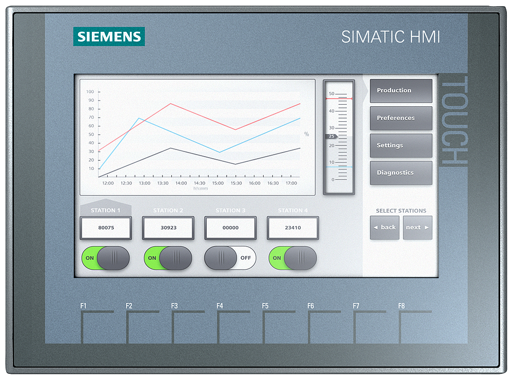 SIMATIC HMI，KTP700 基本版 6AV2123-2GB03-0AX0 6AV2123-2GB03-0AX0,西门子触摸屏,触摸屏,西门子PLC,SIEMENS