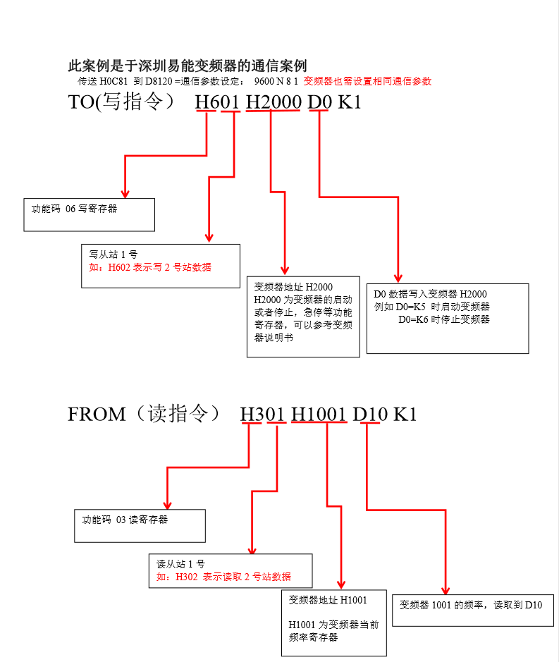 三菱PLC工控板国产14点单板式FX2N14MR-2AD-485模拟量温度国产板式PLC,人机界面,触摸屏一体机,中达优控,触摸屏