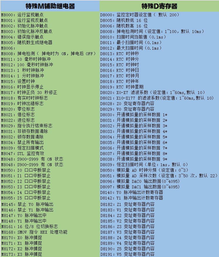 中达优控 国产PLC PLC控制器 三菱PLC PLC工控板 FX2N-20MR-4AD-2DA带壳 工控板式PLC,人机界面,触摸屏一体机,中达优控,触摸屏