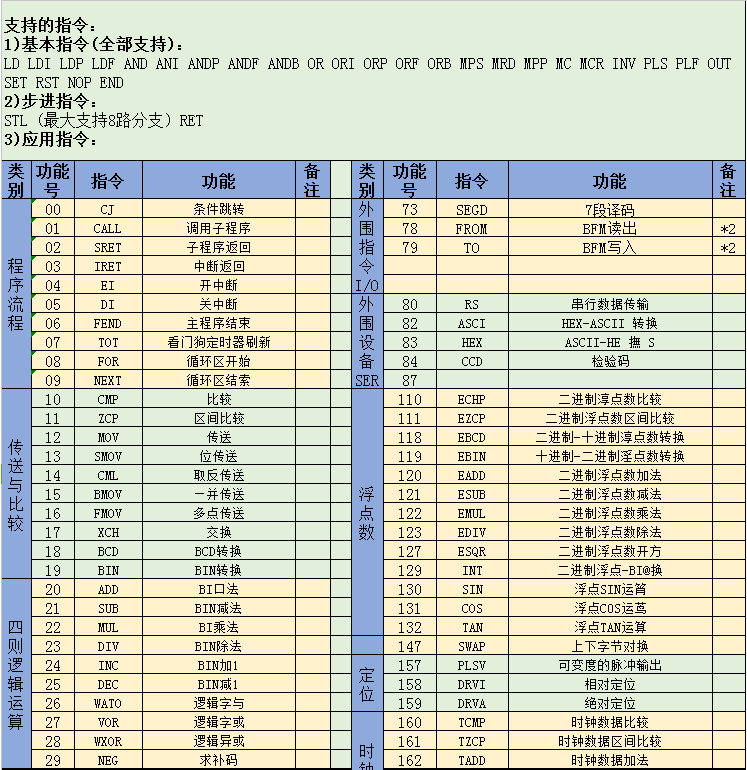 中达优控 国产PLC PLC控制器 三菱PLC PLC工控板 FX2N-20MR-4AD-2DA带壳 工控板式PLC,人机界面,触摸屏一体机,中达优控,触摸屏