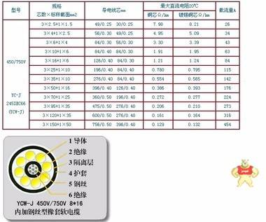控制电缆KVVP控制电缆KVVP 控制电缆KVVP控制电缆KVVP,控制电缆KVVP控制电缆KVVP,YJLV铝芯电缆YJLV铝芯电力电缆,齐齐哈尔CEF90船用电力电缆线CEF90船缆线价格,电话线铁芯电话线HBGYV