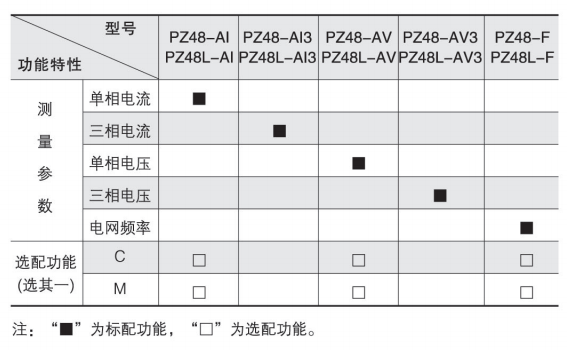 安科瑞PZ80L-E4/HKC多功能表多功能电表 多功能仪表远程电表 