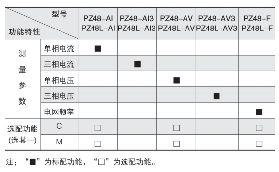 PZ48L-AI安科瑞单相液晶电流表 单相电流表 多功能电流表 PZ48L-AI,安科瑞单相液晶电流表,单相电流表,多功能电流表,液晶电流表