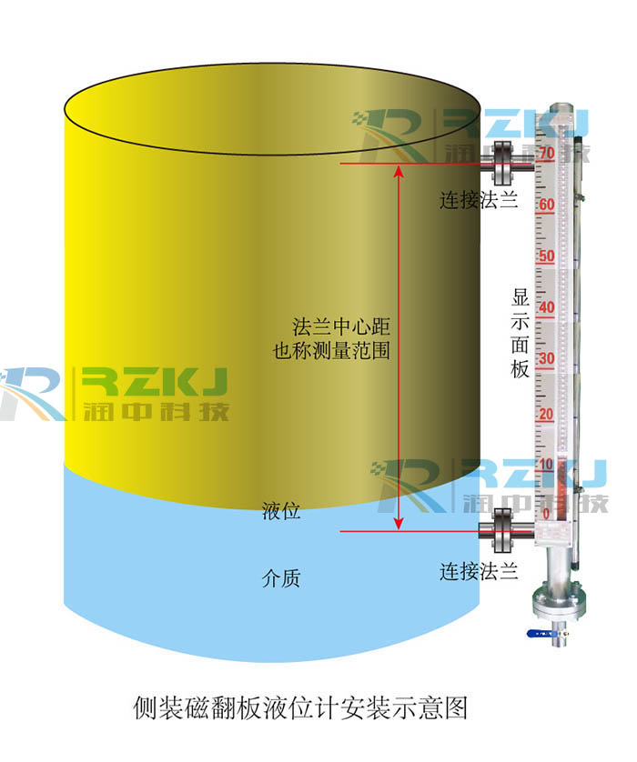 侧装磁翻板液位计 侧装磁翻板液位计,侧装磁翻板液位计厂家,侧装磁翻板液位计生产厂家