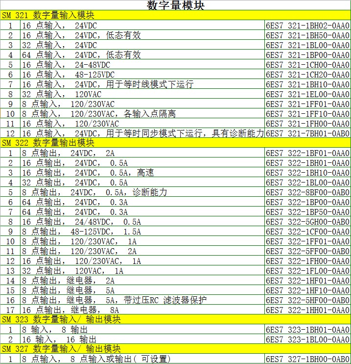 CTH2 214-1BD33-0X24原装CTH200系列 