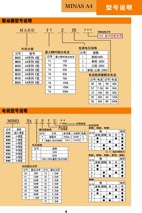 meddt7364003松下伺服驱动器