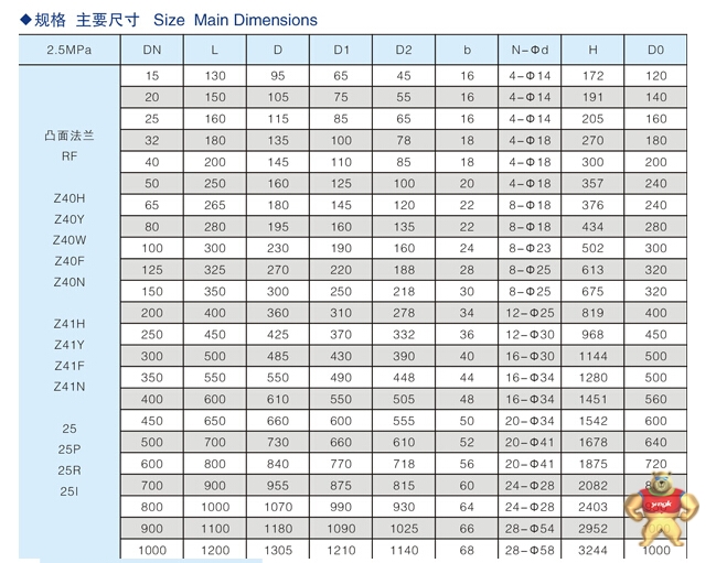 不锈钢闸阀 专业不锈钢法兰闸阀生产 不锈钢闸阀DN100 不锈钢闸阀型号 不锈钢闸阀,不锈钢法兰闸阀,不锈钢闸阀Z41W,不锈钢闸阀厂家