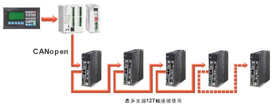 ECMA-LA1830SS 全新台达伺服电机 台达华南特约经销商 