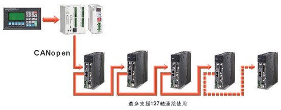 ECMA-J11010RS 全新台达伺服电机 台达华南特约经销商 