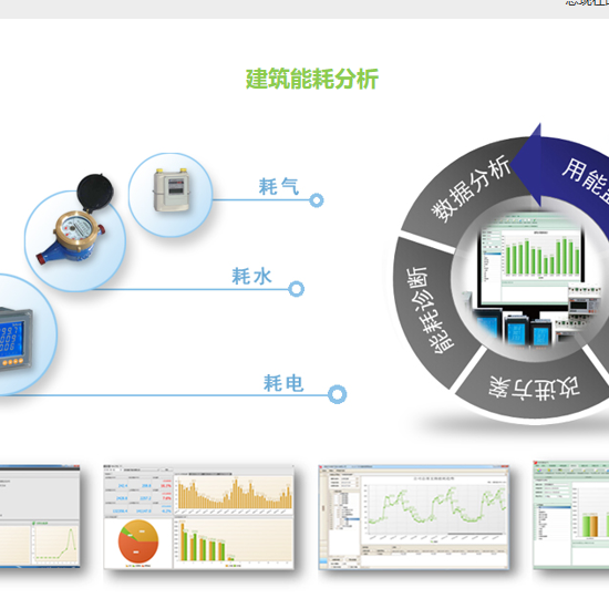 ACREL5000安科瑞能耗监测系统能耗平台 建筑能耗能源计量
