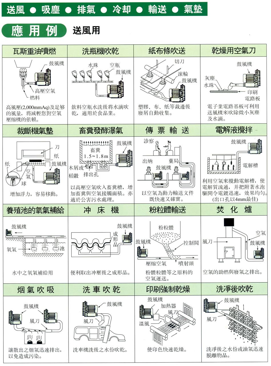 厂家直销高压上料风机，粉粒体输送风机，吸料高压风机 高压上料风机,粉粒体输送风机,上料高压风机,高压上料鼓风机,吸料高压风机