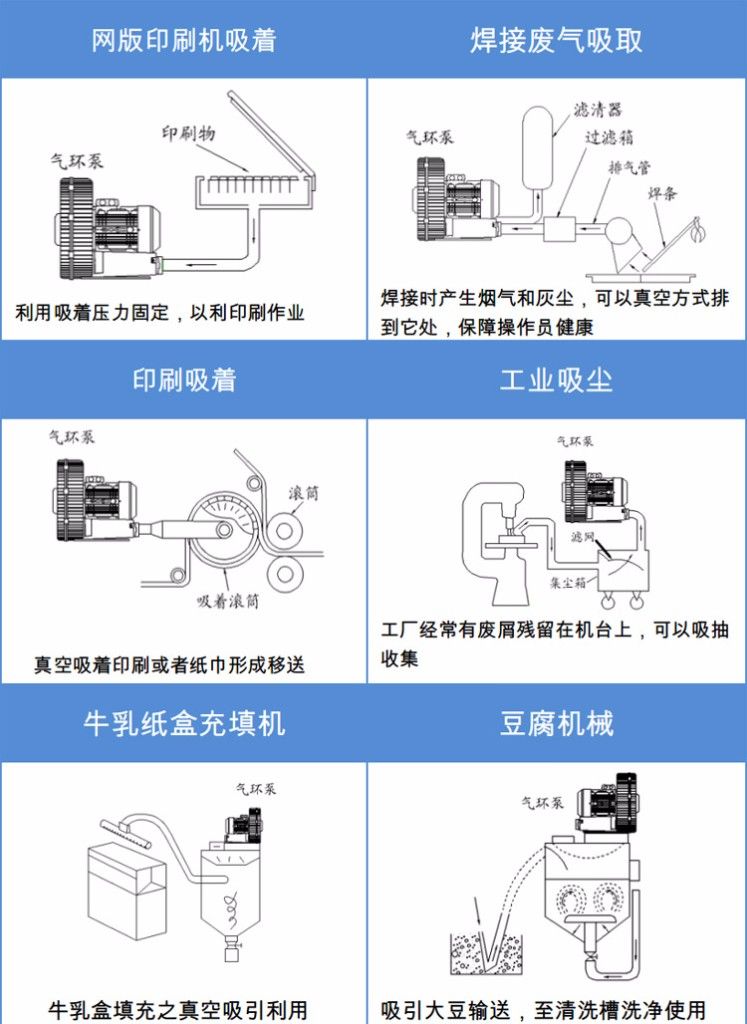 供应耐高温鼓风机，防爆风机，高压热风机，厂家直销 耐高温鼓风机,耐高温风机,高压热风机,耐高温高压风机,防爆风机