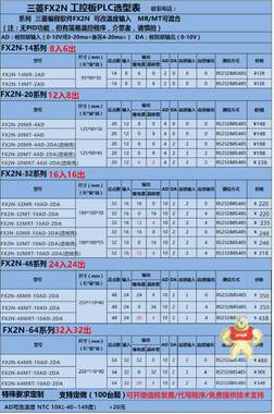 工控主板_中达优控专业研发生产工控主板-PLC工控板.三菱FX2N单板FX2N-48MR-10AD-2DA PLC工控板最新批发价格优质PLC工控板厂家直销,工控主板中达优控专业研发生产工控主板-PLC工控板.三菱FX2N单板,国产三菱plc工控板好用FX2N自带模拟量485,板式plc板式plc价格板式plc批发板式plc厂家中达优控,板式plc板式plc图片价格配件和品牌中达优控 YKHMI