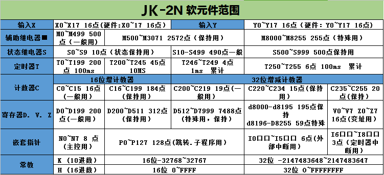 2n JK2N-48MT-10AD-2DAworks2四轴脉冲14进10出国产三菱PLC工控板控制器 JK2N-48MT-10AD-2DA,中达优控厂家直销工控板兼容三菱FX2N,三菱FX2N板式PLCJK2N-14MR-2AD,国产工控板自带AD输入,在售国产工控板板式PLC单板PLC