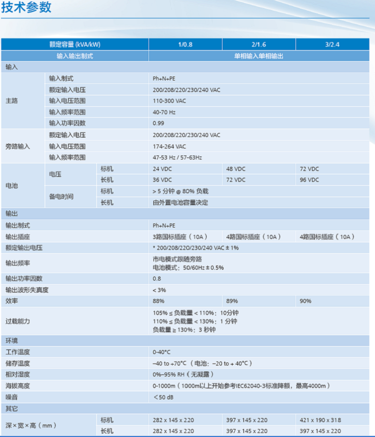 HUAWEI/華為 UPS2000-A-3KTTL UPS電源2400W 在線式穩(wěn)壓供電2小時(shí) 華為