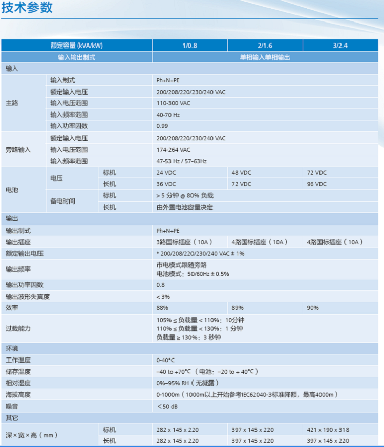 HUAWEI/华为 UPS2000-A-3KTTL UPS电源2400W 在线式稳压供电2小时 华为