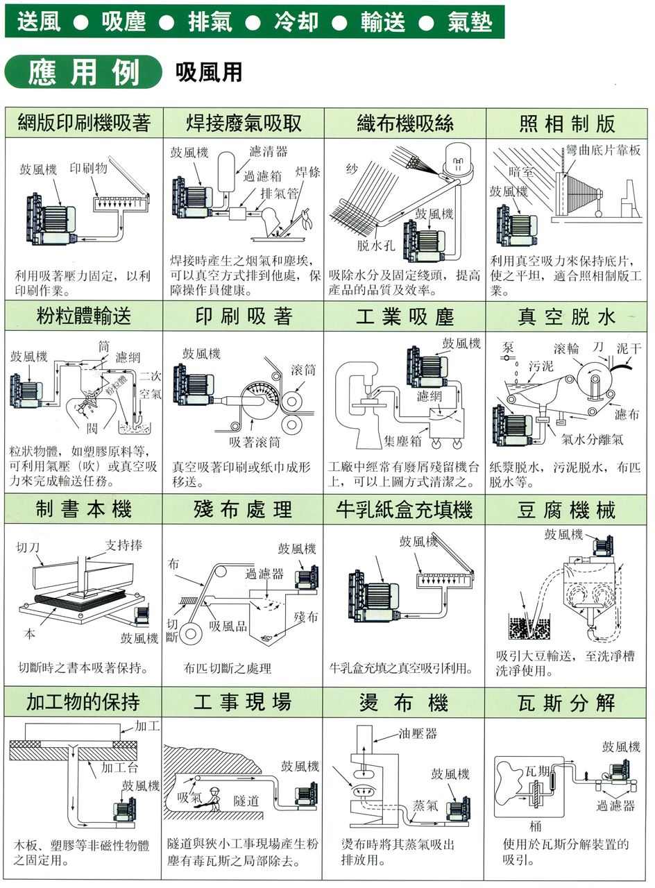 供应环形高压鼓风机，高压风机，漩涡气泵，厂家直销 环形高压鼓风机,环形高压风机,高压环形鼓风机,高压风机,漩涡气泵