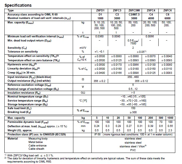 德国HBM Z6FD1/1000kg，Z6FD1/1T波纹管称重传感器 Z6FD1/1000kg,德国HBM称重传感器,波纹管称重传感器,Z6传感器