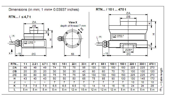 德国HBM RTNC3/150T/220T,RTNC3/330T/470T称重传感器 称重传感器,德国HBM