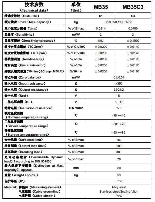 德国HBM MB35C3/220kg/550kg/1.1t/1.76t/2.2t/4.4t称重传感器 德国HBM,称重传感器