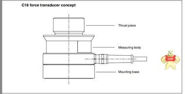 德国HBM C18/300KN,C18/500KN,C18/1MN,C18/2MN,C18/3MN,C18/4.5MN 力传感器,德国HBM
