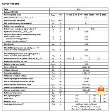 德国HBM C18/300KN,C18/500KN,C18/1MN,C18/2MN,C18/3MN,C18/4.5MN 力传感器,德国HBM