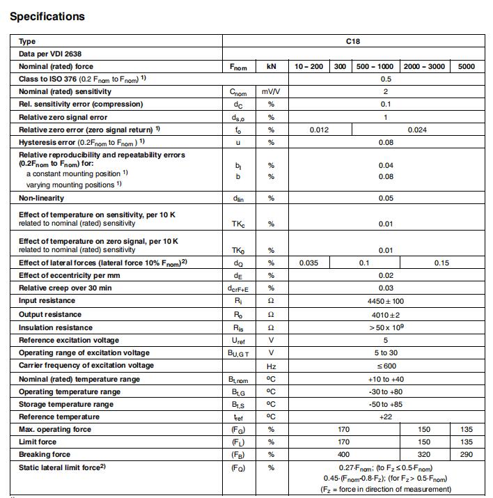 德国HBM C18/300KN,C18/500KN,C18/1MN,C18/2MN,C18/3MN,C18/4.5MN 力传感器,德国HBM