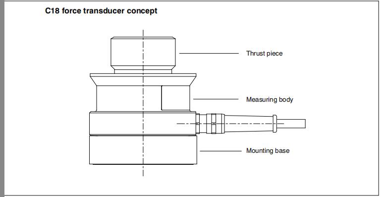 德国HBM C18/300KN,C18/500KN,C18/1MN,C18/2MN,C18/3MN,C18/4.5MN 力传感器,德国HBM