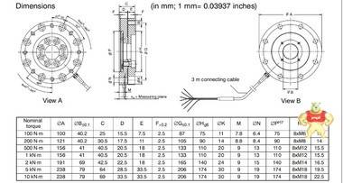 德国HBM TB1A/100Nm-TB1A/200Nm-TB1A/500Nm扭矩传感器 德国HBM,扭矩传感器