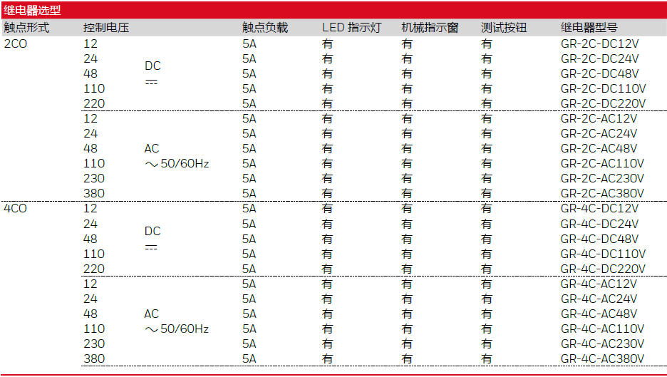 GR系列继电器 GR-4C-DC24V 小型中间继电器 GR,继电器,GR-4C-DC24V,GR-4C-AC230V,霍尼韦尔