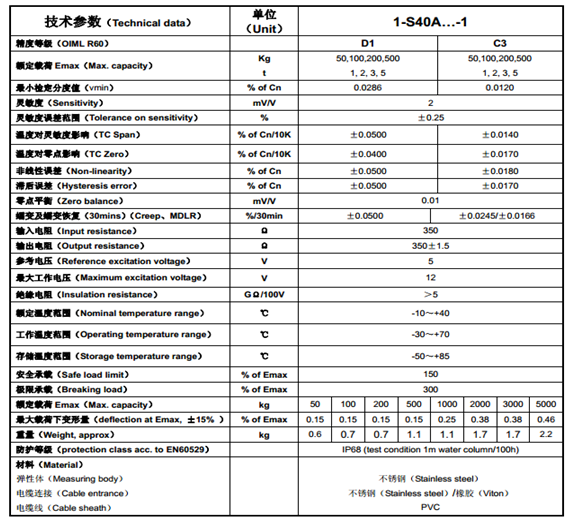 德国HBM S40AC3/50kg 1-S40AC3/50kg-1称重传感器 S40AC3/50kg,1-S40AC3/50kg-1,S40AC3/50kg,1-S40AC3/50kg-1