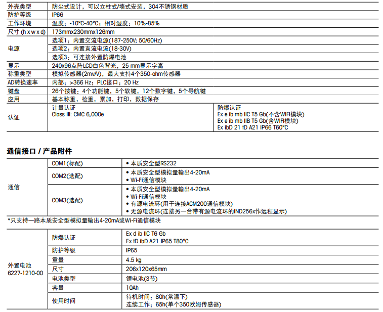 梅特勒-托利多IND256X称重仪表 IND256X称重仪表,IND256X称重仪表,IND256X称重仪表