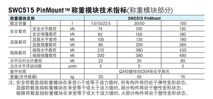 梅特勒-托利多 SWC515 PinMount 称重模块 SWC515 PinMount 称重模块,SWC515 PinMount 称重模块,SWC515 PinMount 称重模块,SWC515 PinMount 称重模块