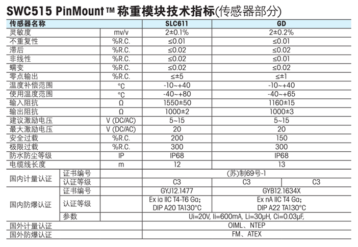 梅特勒-托利多 SWC515 PinMount 称重模块 SWC515 PinMount 称重模块,SWC515 PinMount 称重模块,SWC515 PinMount 称重模块,SWC515 PinMount 称重模块