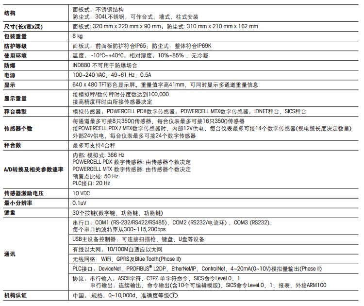 1.jpg IND880H11000010J00/IND880H12000010J00/IND880H13000010J00称重仪表 称重仪表,梅特勒托利多