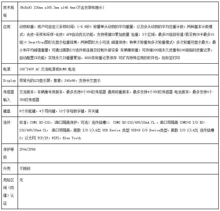 梅特勒托利多245H13000010J00/245H14000010J00（IND245）称重仪表 IND245,梅特勒托利多