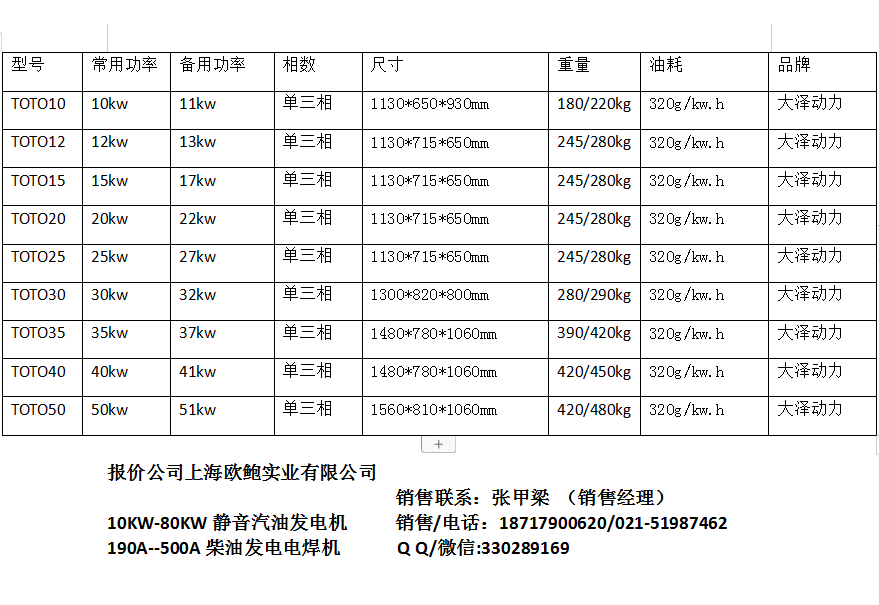 汽油发电机1KW-40KW厂家直销 汽油发电机厂家,发电机厂家直销,车载柴油发电机