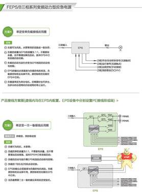 EPS电源 1KW 2KW 3KW 消防电源 应急电源 消防应急电源 EPS电源,应急电源,消防应急电源,1KWeps,1KWEPS电源