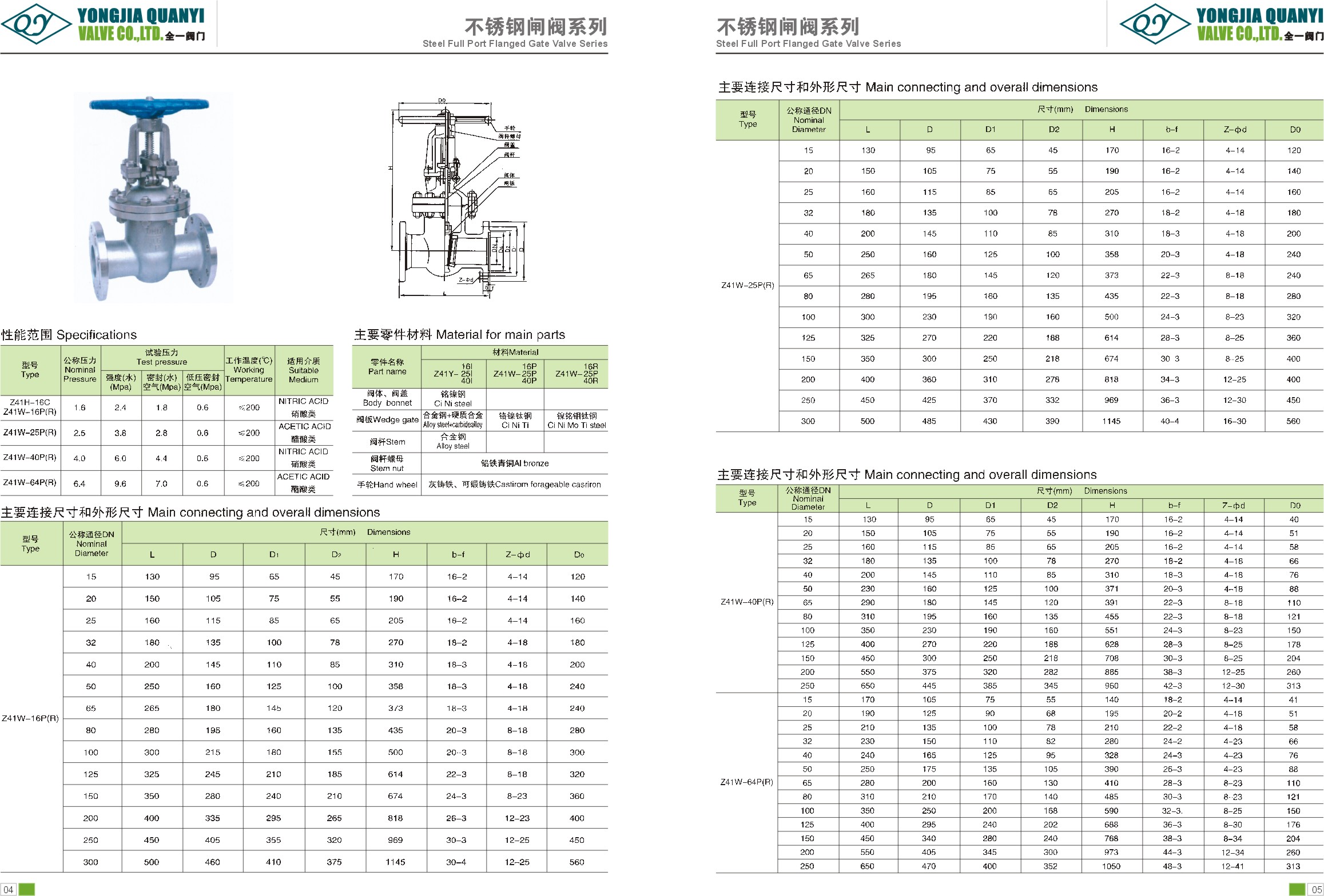 高中压闸阀Z41H-40C 高中压闸阀,闸阀