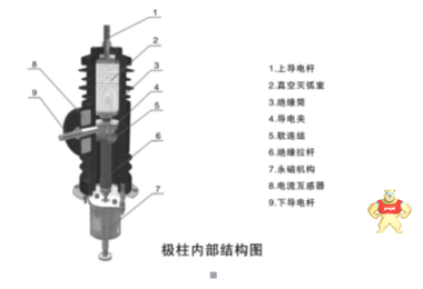 AB-3S-12户外高压快速永磁真空断路器 AB-3S-12户外高压快速永磁真空断路器,AB-3S-12户外高压快速永磁真空断路器,AB-3S-12户外高压快速永磁真空断路器