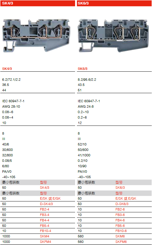 Honeywell SK系列-一进双出回拉式直通弹簧端子 SK2.5/3 SK2.5/3,SK 一进双出接线端子,2.5 平方,霍尼韦尔