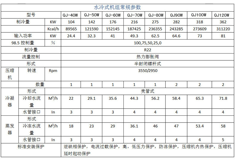 风冷式冷水机，水冷式冷水机，工业冷水机，冷冻机，冷水机厂家 风冷式冷水机,冰水机,工业冷水机,冷水机厂家,冷冻机