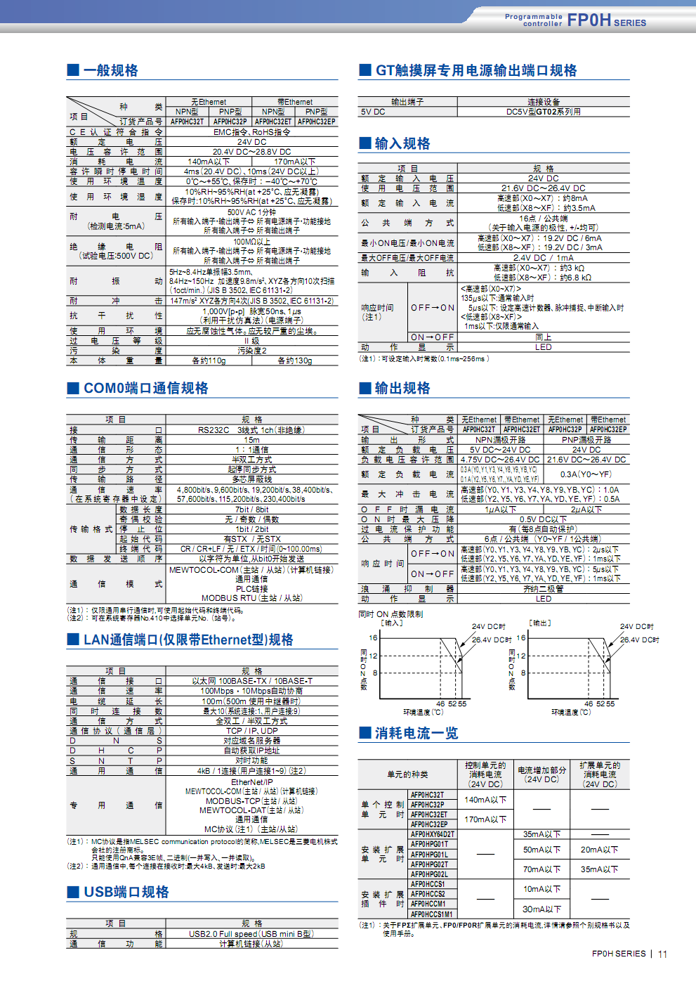 原装PLC松下 AFP0HC32ET 原装现货,超小型PLC,AFP0HC32ET,松下PLC,带Ethernet