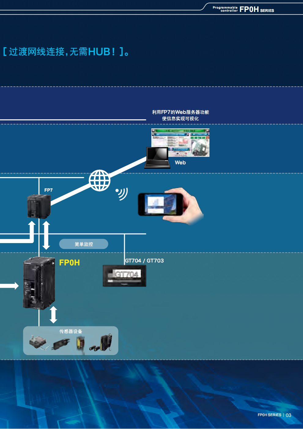 原装松下AFP0HC32T超小型PLC原装松下,超小型PLC,AFP0HC32T,松下PLC,无Ethernet