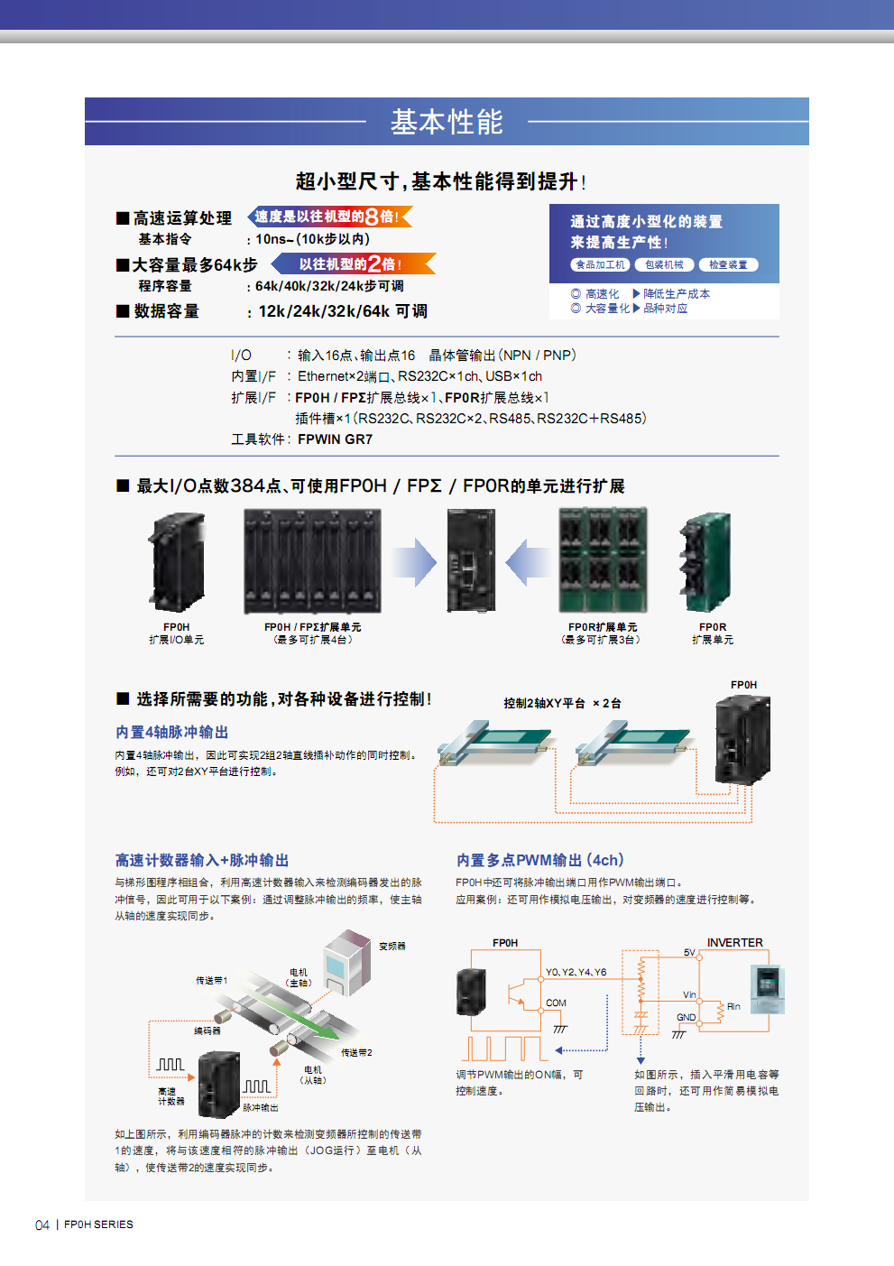 原裝松下AFP0HC32T超小型PLC原裝松下,超小型PLC,AFP0HC32T,松下PLC,無Ethernet