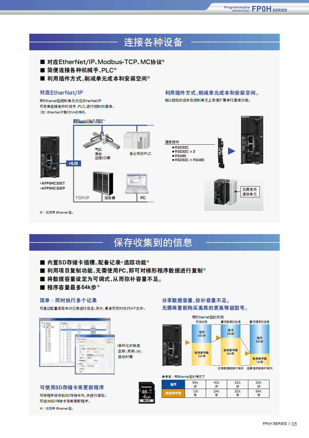 原裝松下AFP0HC32T超小型PLC原裝松下,超小型PLC,AFP0HC32T,松下PLC,無Ethernet